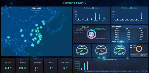 垃圾分類數(shù)據(jù)監(jiān)控平臺(tái) 垃圾分類數(shù)據(jù)監(jiān)控平臺(tái)